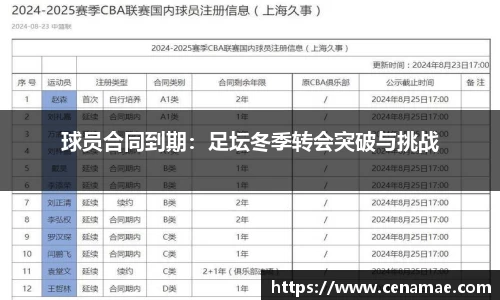 球员合同到期：足坛冬季转会突破与挑战